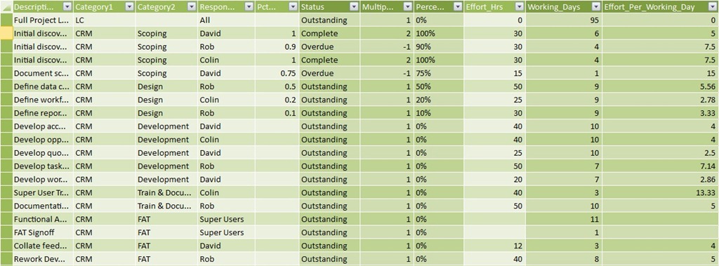 Resource Gantt Chart In Excel