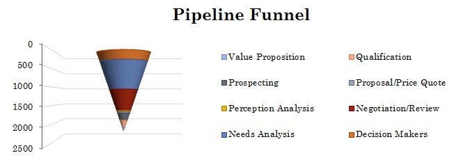 Excel Sales Funnel Chart For Pipeline