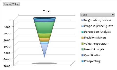 Excel Sales Funnel Chart For Pipeline