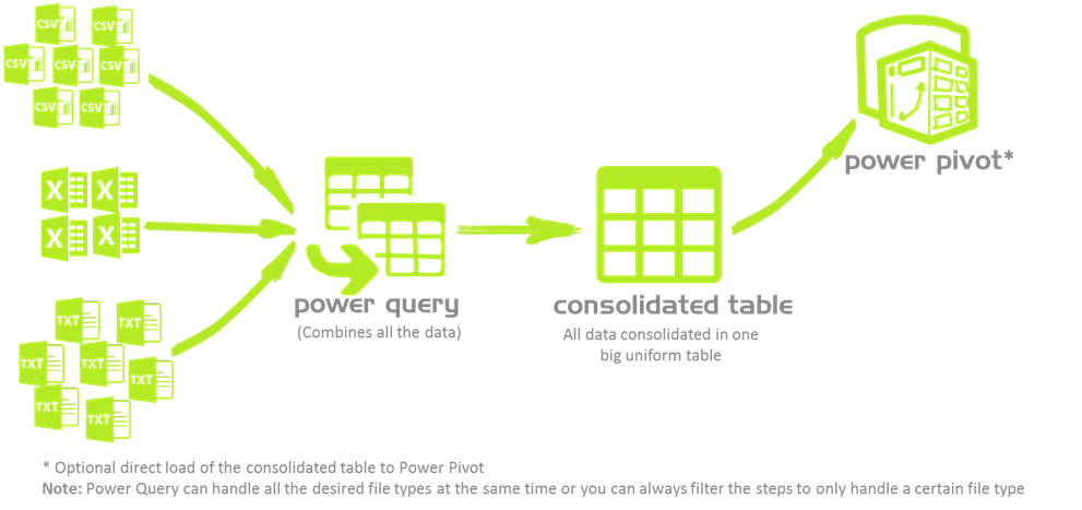 Power Query Merge Queries